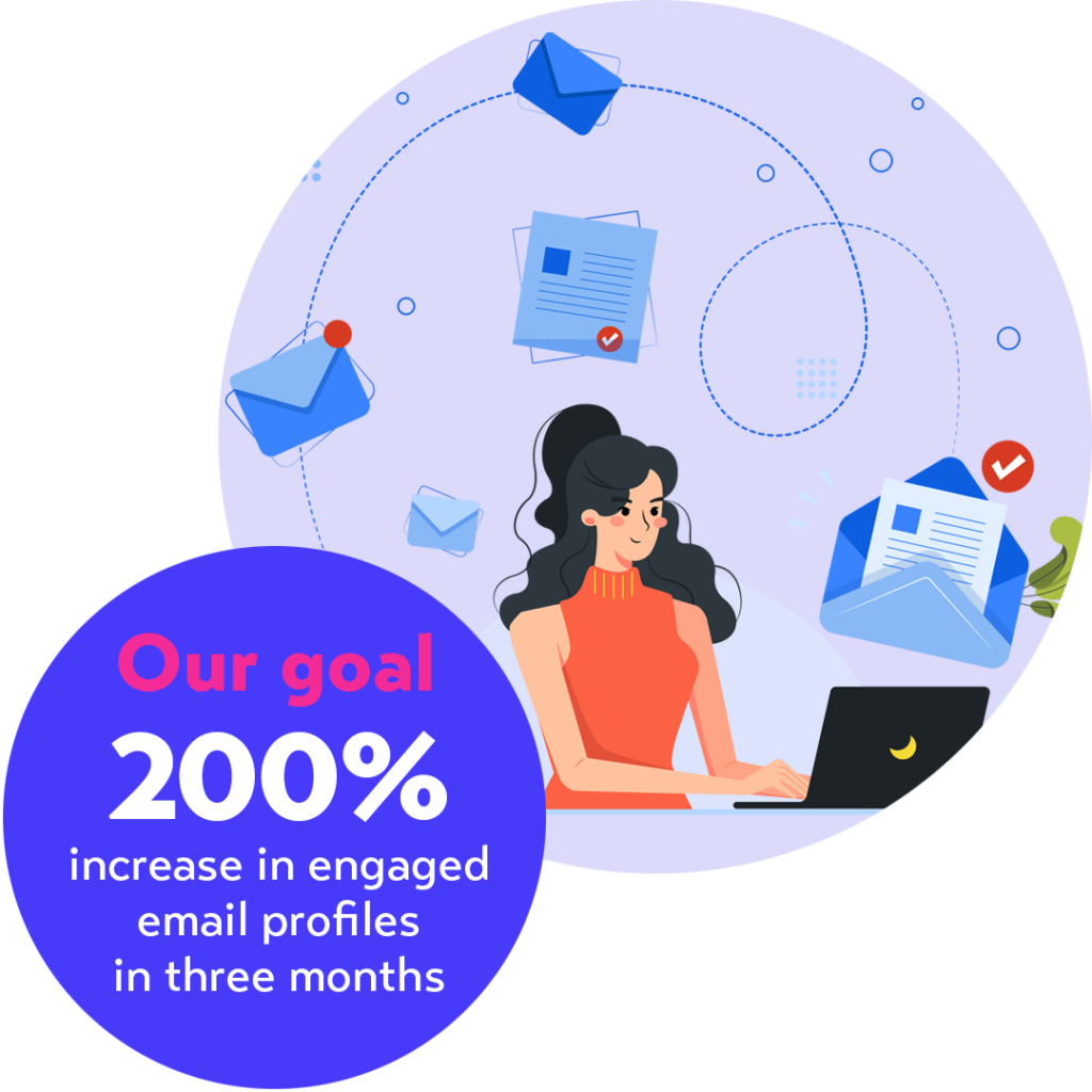 Our goal: 200% increase in engaged email profiles
